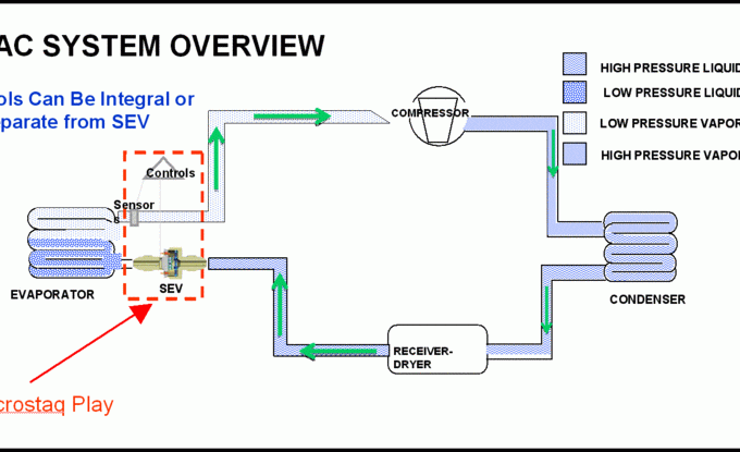 Role of Flow Control Valves in HVAC System